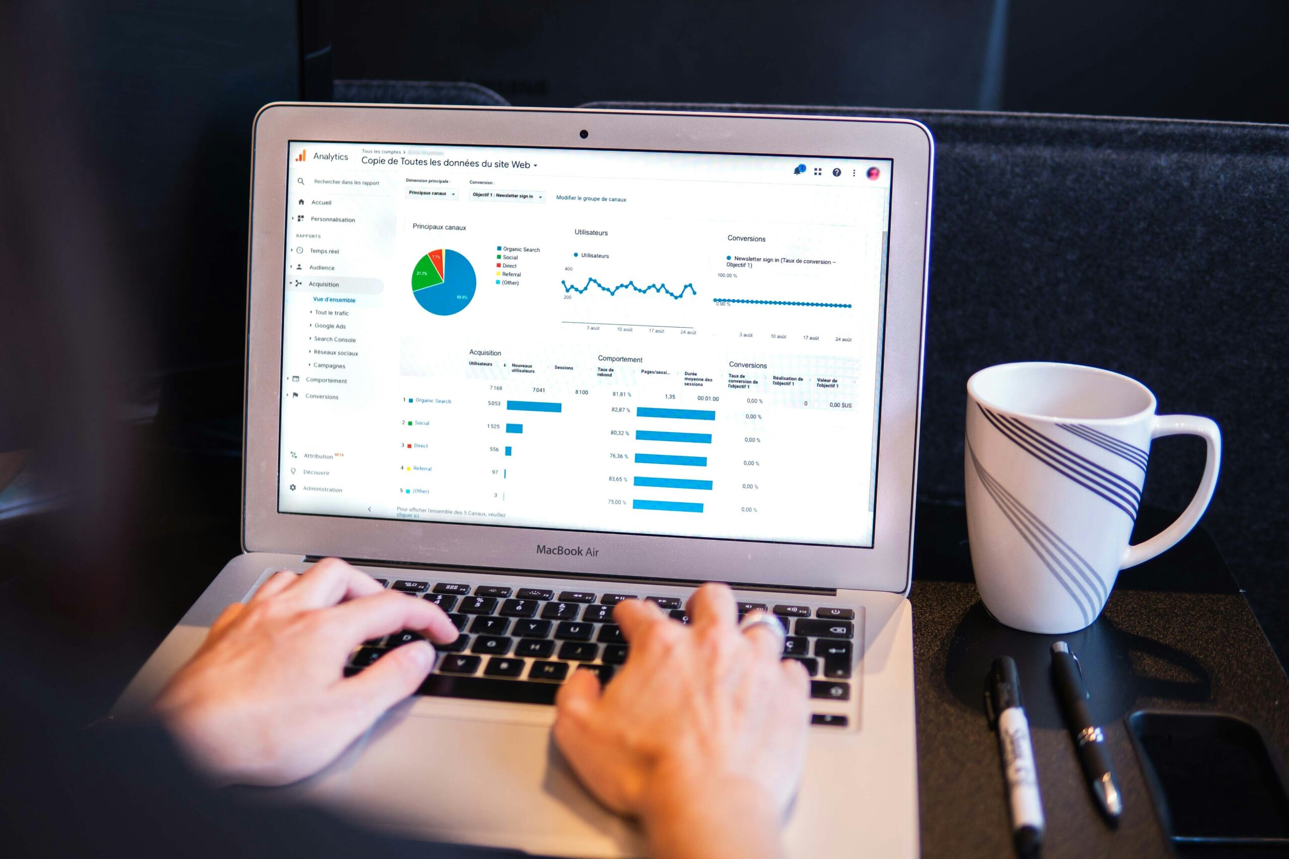 marketing roi framework