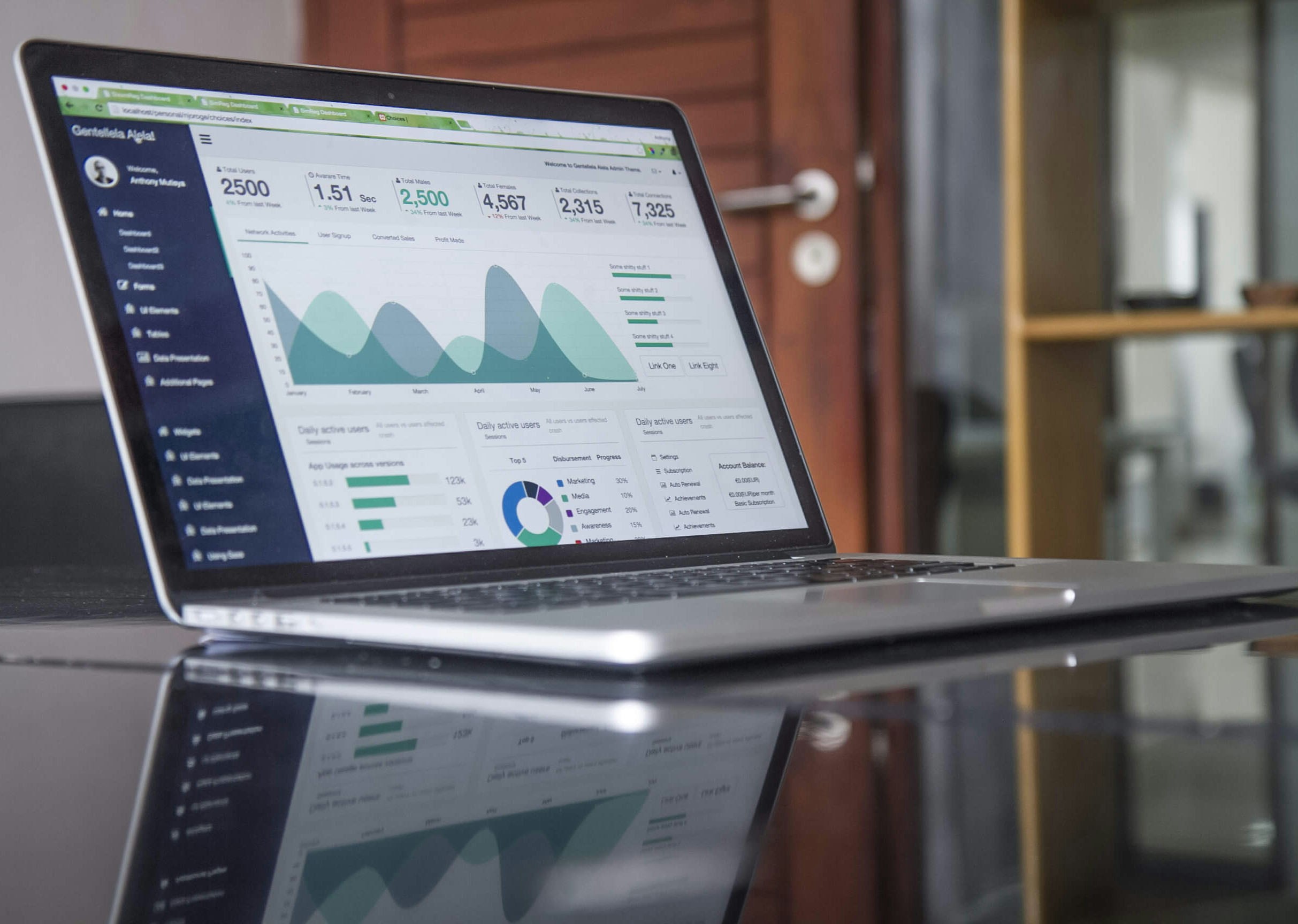 digital marketing cost malaysia